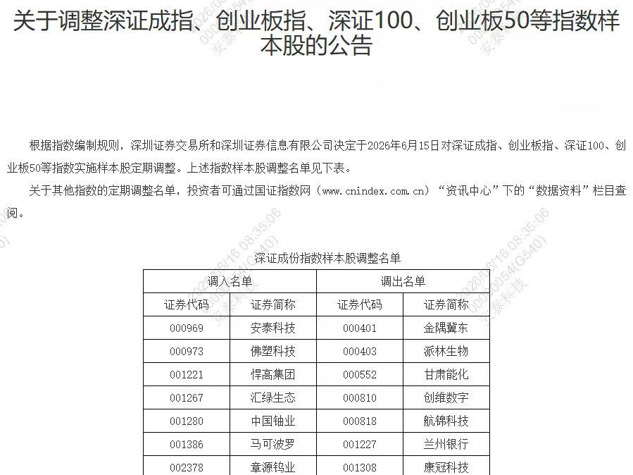 喜訊|安泰科技成功入選深證成指樣本股